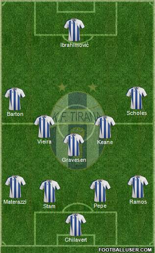 KF Tirana Formation 2014