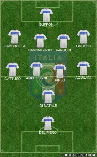 Italy Formation 2014