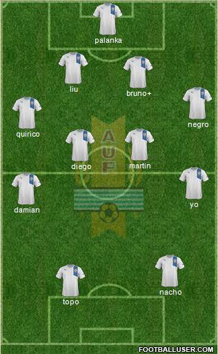 Uruguay Formation 2014