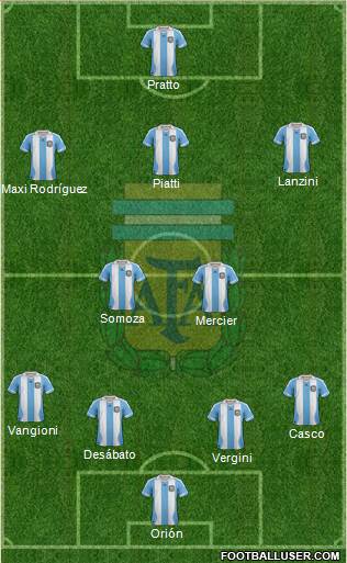 Argentina Formation 2014