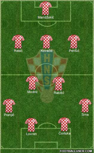 Croatia Formation 2014