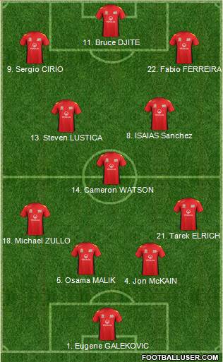 Adelaide United FC Formation 2014