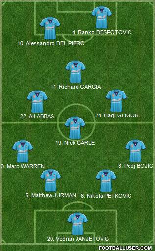 Sydney FC Formation 2014