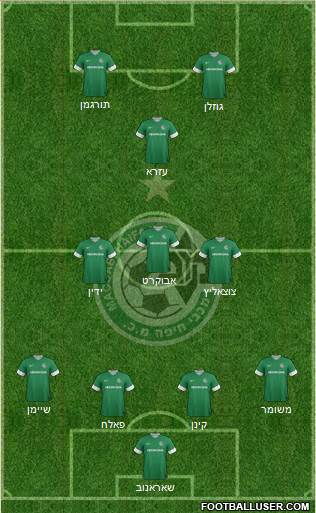 Maccabi Haifa Formation 2014