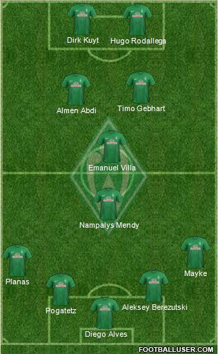 Werder Bremen Formation 2014