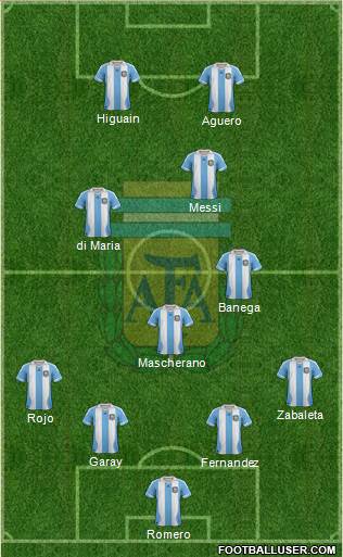 Argentina Formation 2014