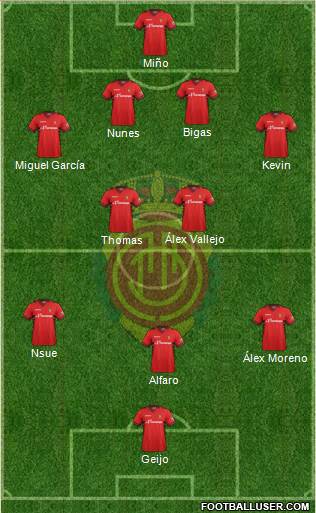 R.C.D. Mallorca S.A.D. Formation 2014