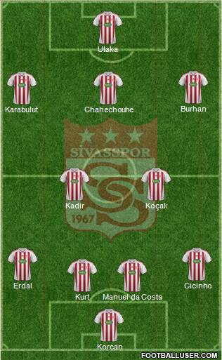 Sivasspor Formation 2014