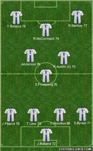 Leeds United Formation 2014