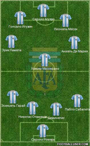 Argentina Formation 2014