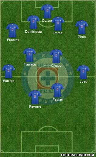 Club Deportivo Cruz Azul Formation 2014