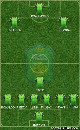 Jeonbuk Hyundai Motors Formation 2014