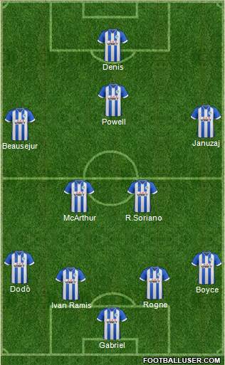 Wigan Athletic Formation 2014