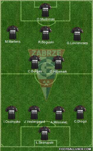 Gornik Zabrze Formation 2014