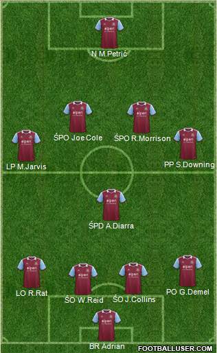 West Ham United Formation 2014