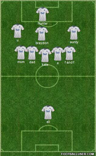 Vancouver Whitecaps FC Formation 2014