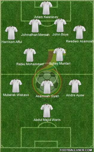 Ghana Formation 2014