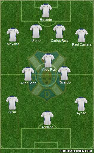 C.D. Tenerife S.A.D. Formation 2014