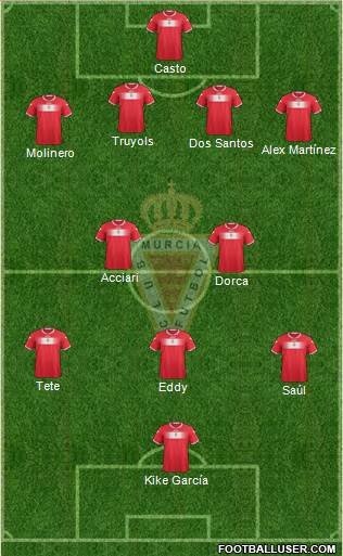 Real Murcia C.F., S.A.D. Formation 2014