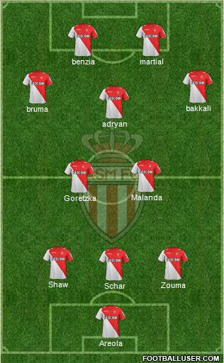 AS Monaco FC Formation 2014