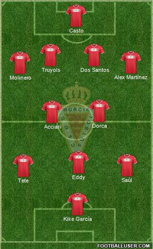 Real Murcia C.F., S.A.D. Formation 2014