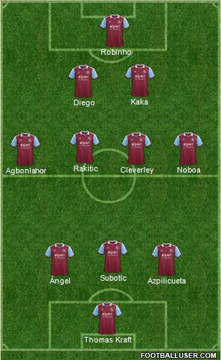 West Ham United Formation 2014