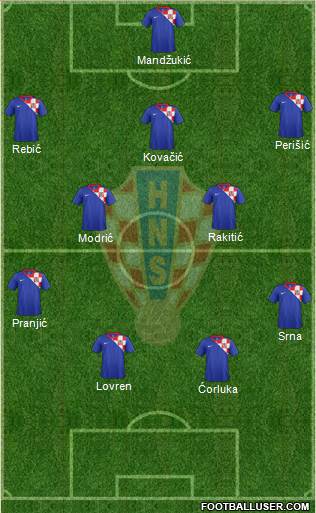 Croatia Formation 2014