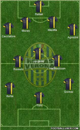 Hellas Verona Formation 2014