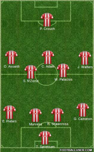 Stoke City Formation 2014