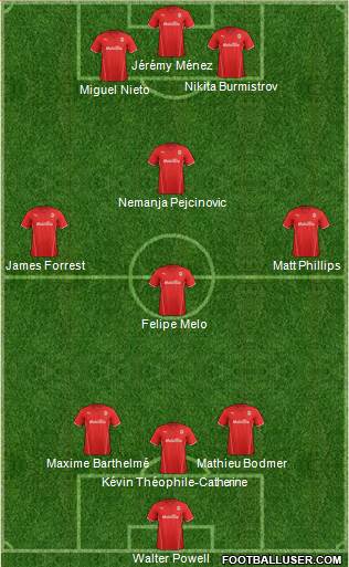 Cardiff City Formation 2014