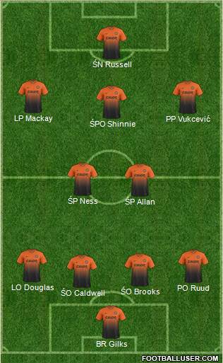 Dundee United Formation 2014