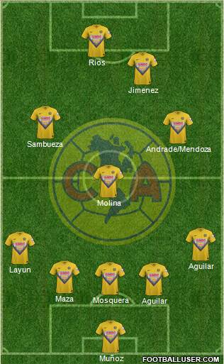 Club de Fútbol América Formation 2014