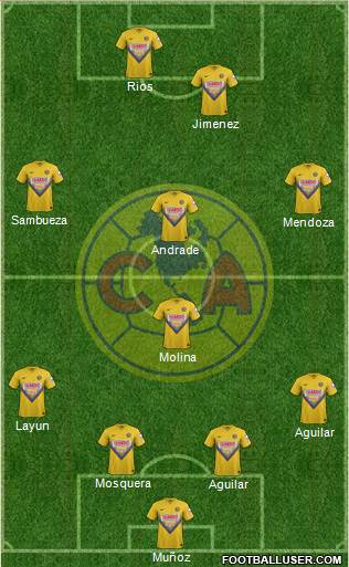 Club de Fútbol América Formation 2014