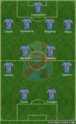 Arsenal de Sarandí Formation 2014