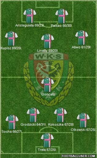 WKS Slask Wroclaw Formation 2014