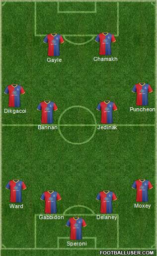 Crystal Palace Formation 2014