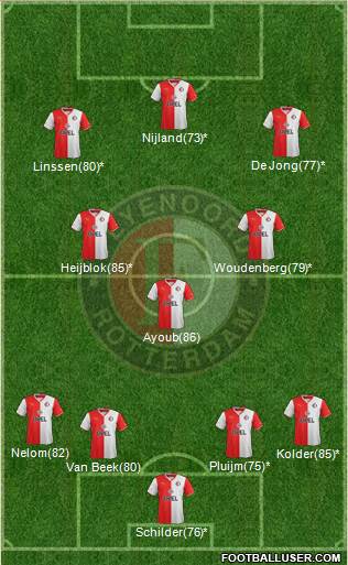 Feyenoord Formation 2014