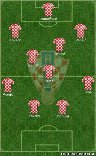 Croatia Formation 2014