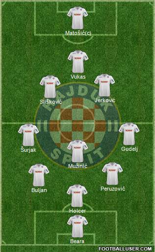 HNK Hajduk Formation 2014