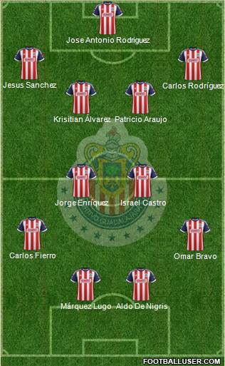 Club Guadalajara Formation 2014