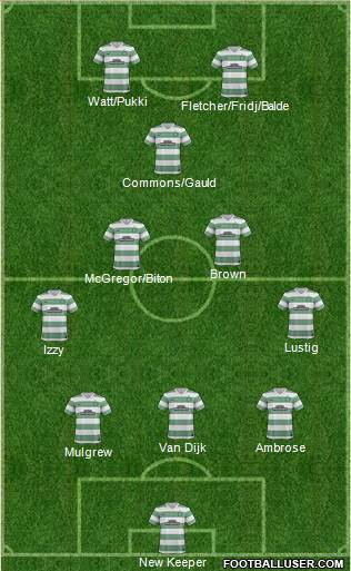 Celtic Formation 2014