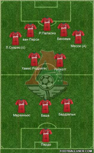 Lokomotiv Moscow Formation 2014