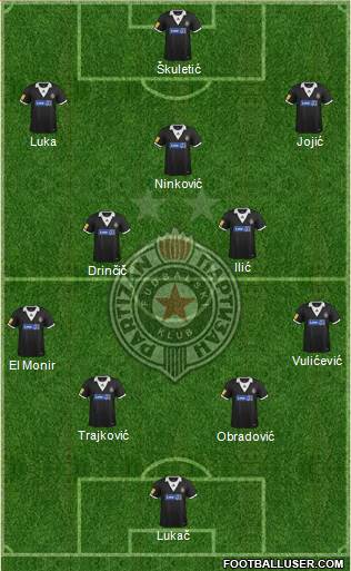 FK Partizan Beograd Formation 2014