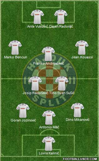 HNK Hajduk Formation 2014