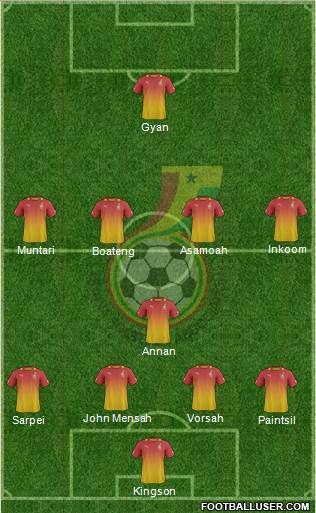 Ghana Formation 2014