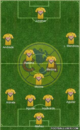 Club de Fútbol América Formation 2014