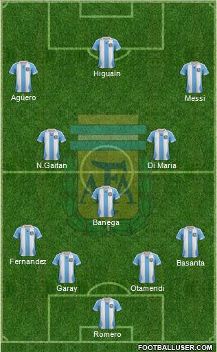 Argentina Formation 2014