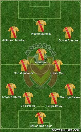 Club Monarcas Morelia Formation 2014