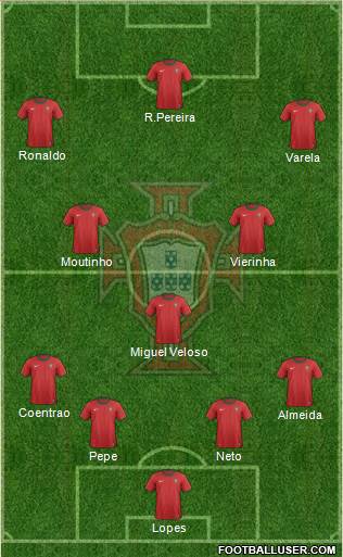 Portugal Formation 2014