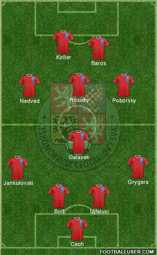 Czech Republic Formation 2014